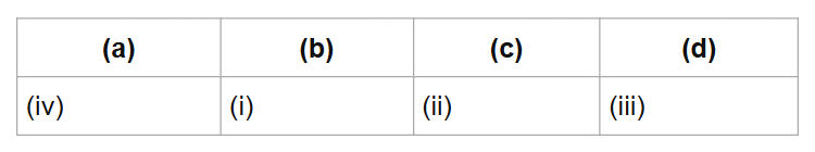 (a)
(b)
(c)
(d)
(iv)
(i)
(ii)
(iii)