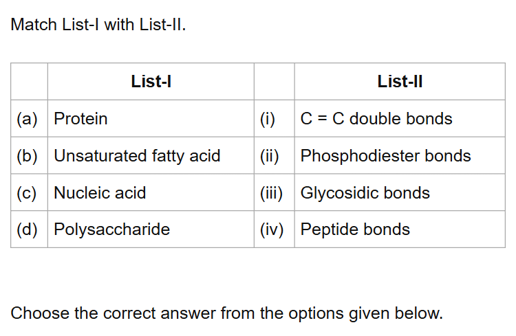 See the original NEET 2021 Biology question below.
