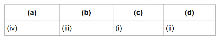 (a)
(b)
(c)
(d)
(iv)
(iii)
(i)
(ii)