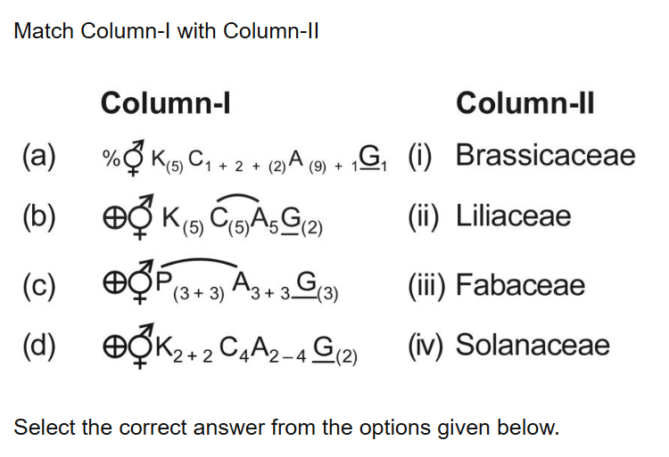 See the original NEET 2021 Biology question below.