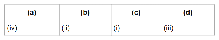 (a)
(b)
(c)
(d)
(iv)
(ii)
(i)
(iii)
