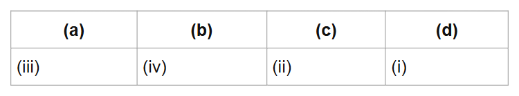 (a)
(b)
(c)
(d)
(iii)
(iv)
(ii)
(i)