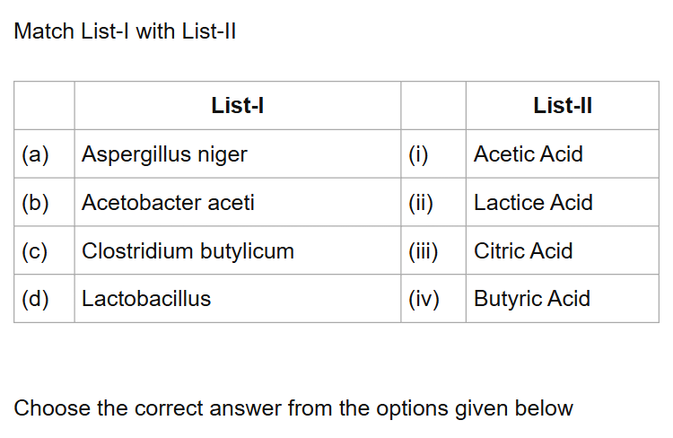 See the original NEET 2021 Biology question below.