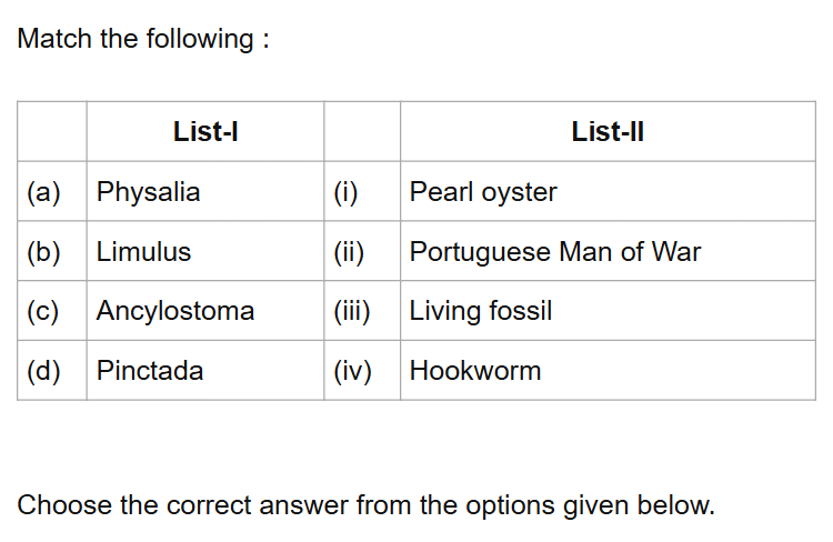 See the original NEET 2021 Biology question below.
