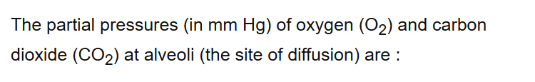 See the original NEET 2021 Biology question below.
