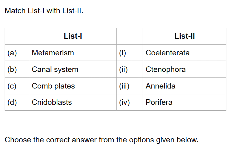 See the original NEET 2021 Biology question below.