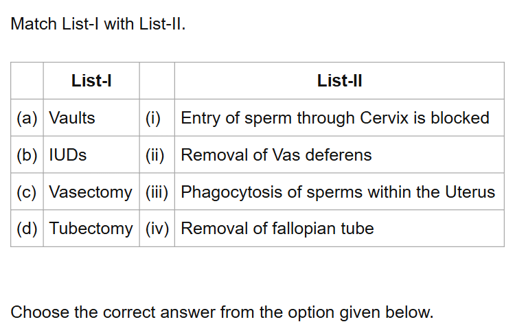 See the original NEET 2021 Biology question below.