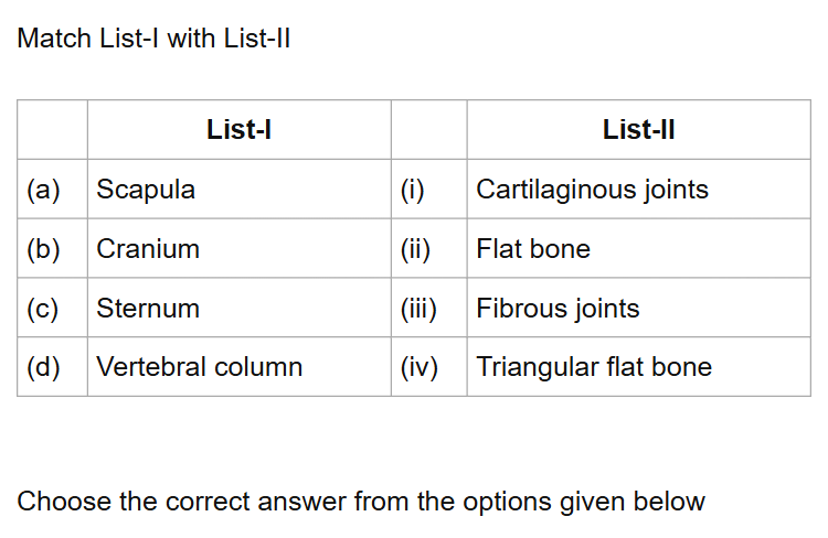 See the original NEET 2021 Biology question below.