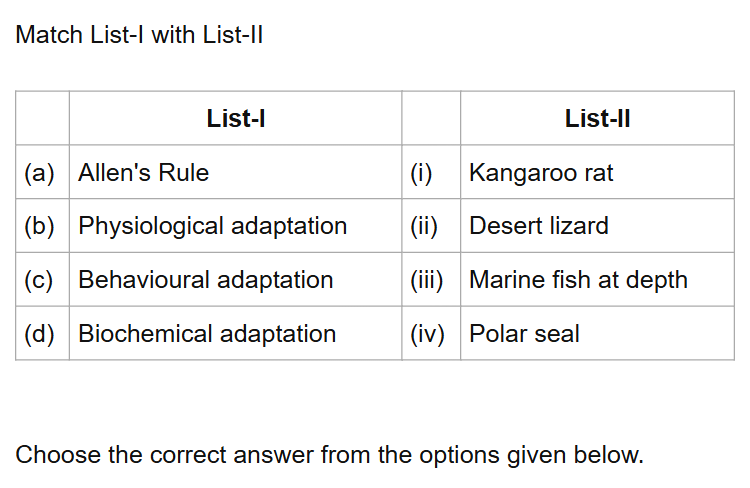 See the original NEET 2021 Biology question below.