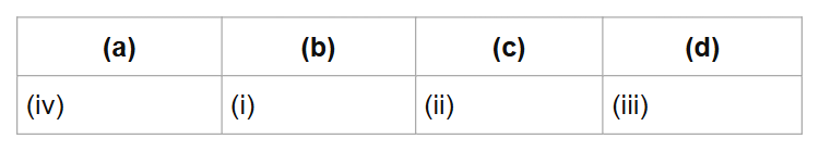 (a)
(b)
(c)
(d)
(iv)
(i)
(ii)
(iii)