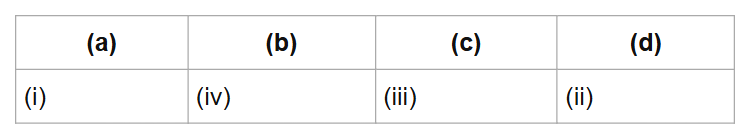 (a)
(b)
(c)
(d)
(i)
(iv)
(iii)
(ii)