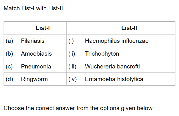 See the original NEET 2021 Biology question below.