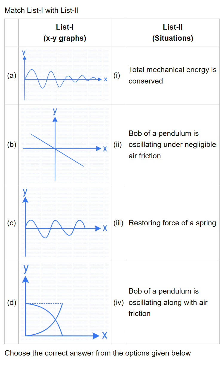 See the original NEET 2022 Phase 2 Physics question below.