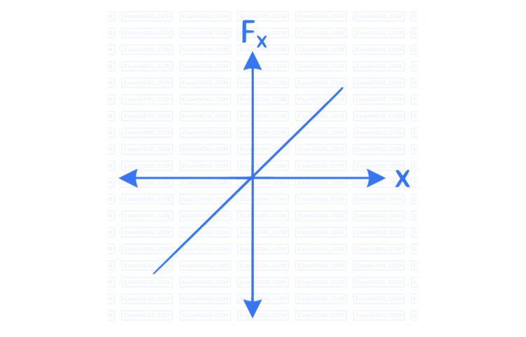 Option B