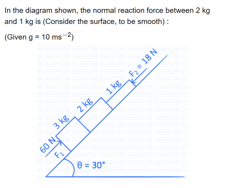 See the original NEET 2022 Phase 2 Physics question below.