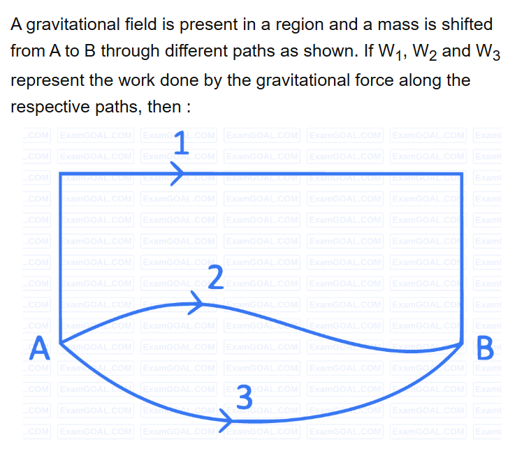 See the original NEET 2022 Phase 2 Physics question below.