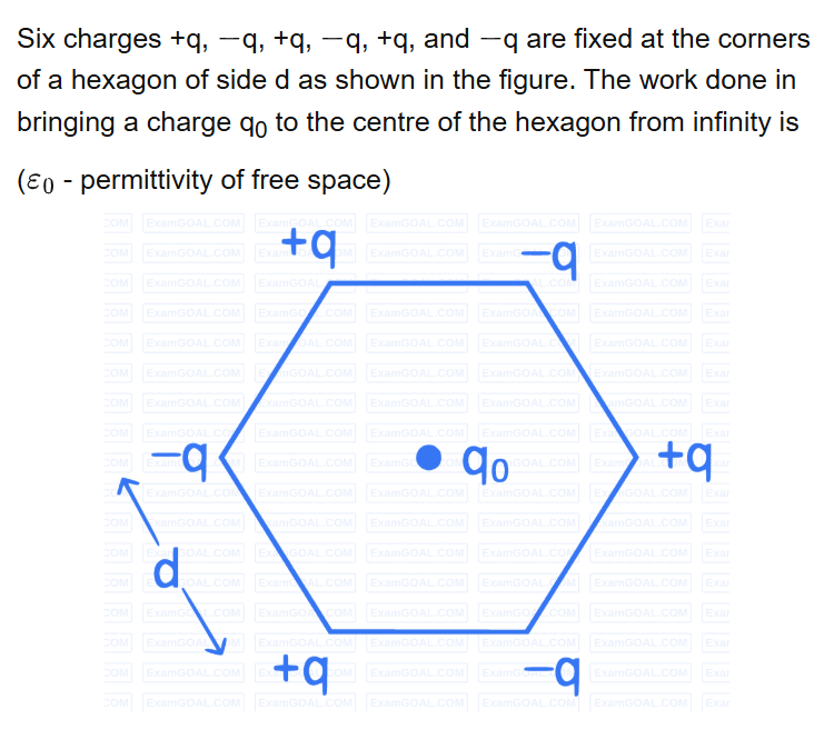 See the original NEET 2022 Phase 2 Physics question below.