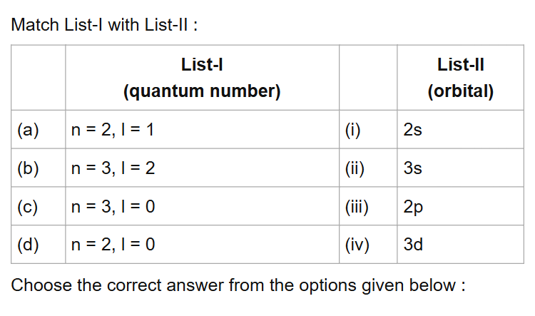 See the original NEET 2022 Phase 2 Chemistry question below.