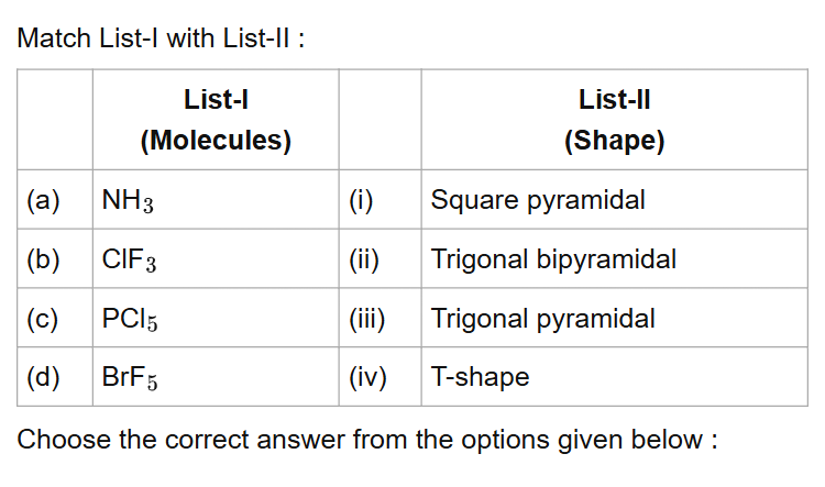 See the original NEET 2022 Phase 2 Chemistry question below.