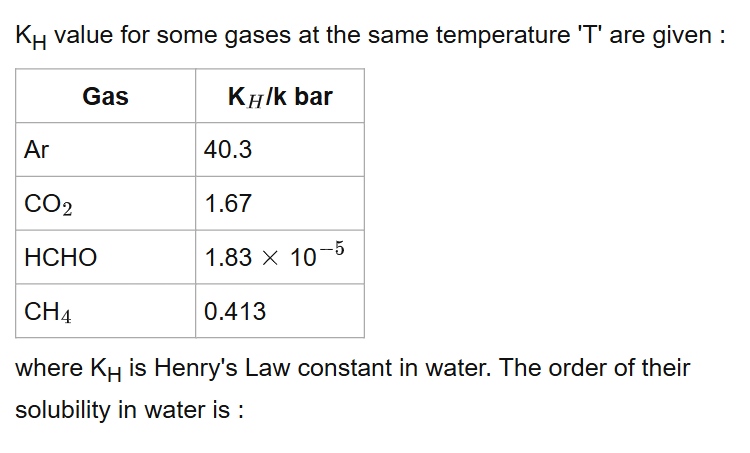 See the original NEET 2022 Phase 2 Chemistry question below.
