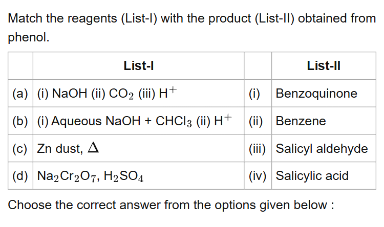 See the original NEET 2022 Phase 2 Chemistry question below.