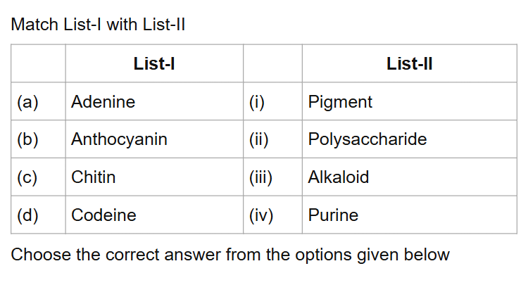 See the original NEET 2022 Phase 2 Biology question below.