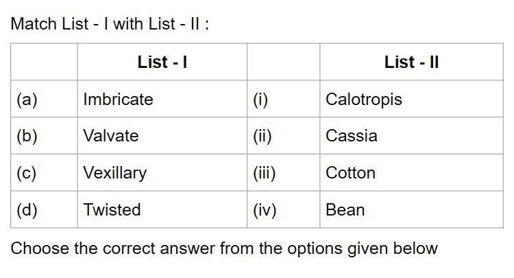 See the original NEET 2022 Phase 2 Biology question below.