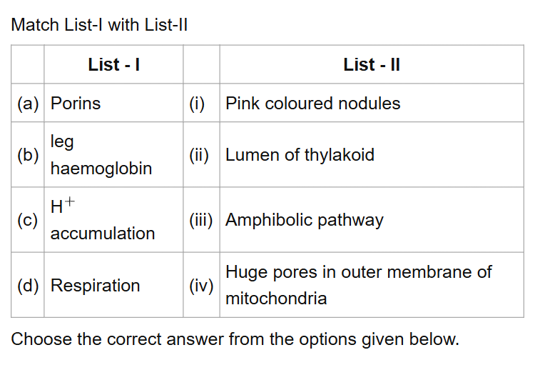 See the original NEET 2022 Phase 2 Biology question below.