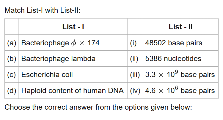 See the original NEET 2022 Phase 2 Biology question below.