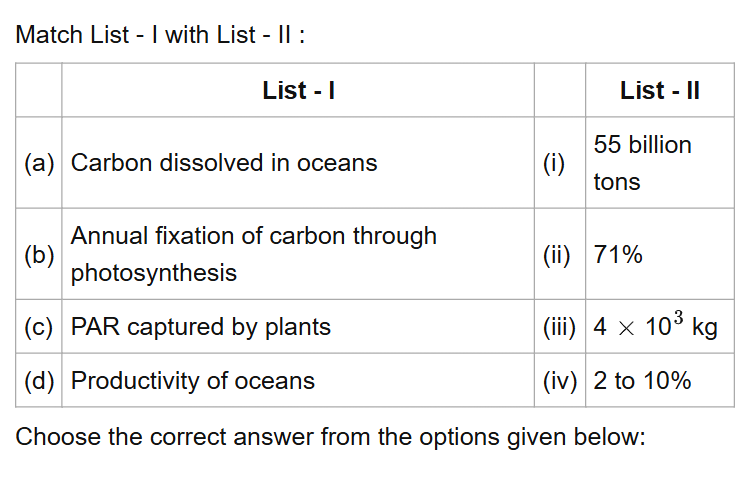 See the original NEET 2022 Phase 2 Biology question below.