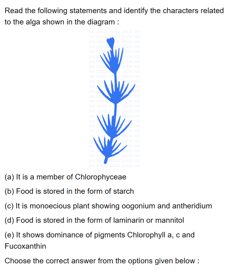 See the original NEET 2022 Phase 2 Biology question below.