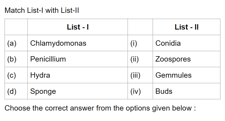 See the original NEET 2022 Phase 2 Biology question below.