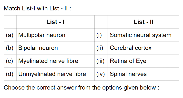 See the original NEET 2022 Phase 2 Biology question below.