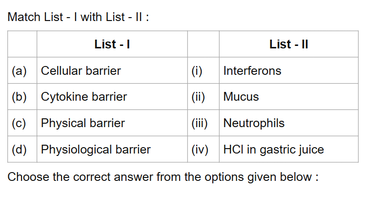 See the original NEET 2022 Phase 2 Biology question below.