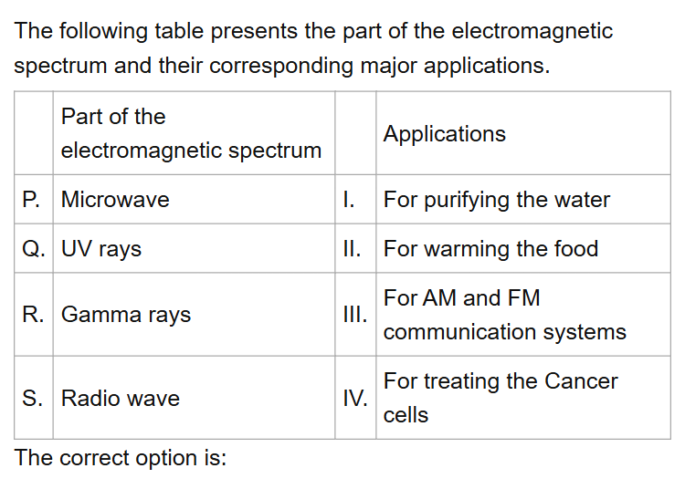 See the original RE-NEET 2026 Physics question below.