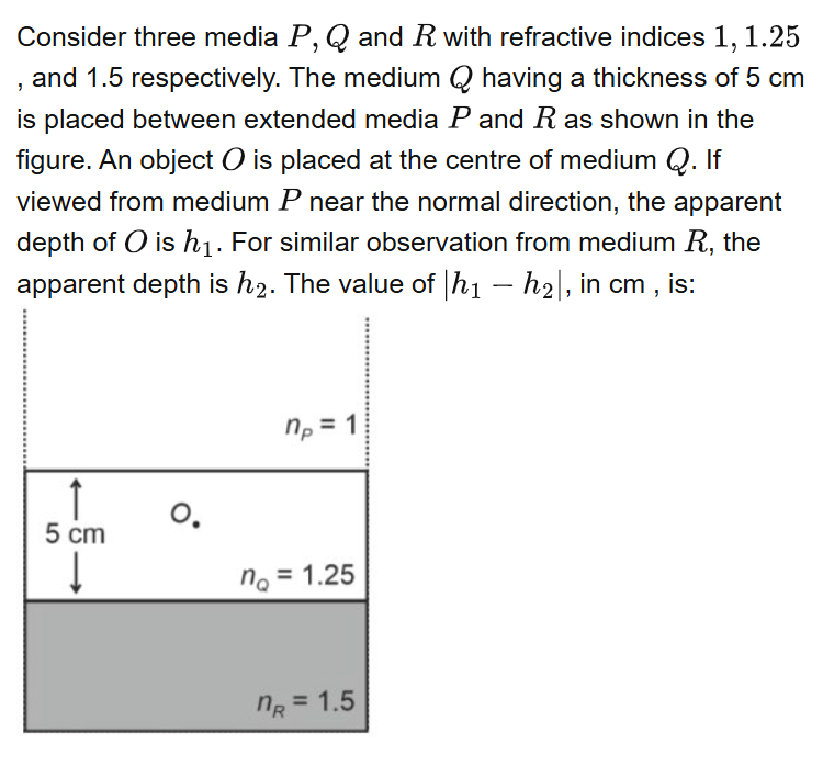 See the original RE-NEET 2026 Physics question below.