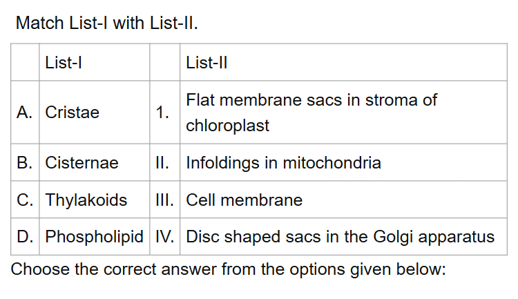 See the original RE-NEET 2026 Biology question below.