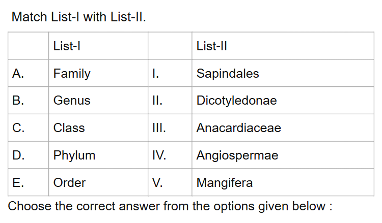 See the original RE-NEET 2026 Biology question below.