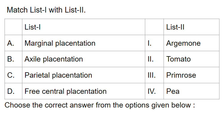 See the original RE-NEET 2026 Biology question below.