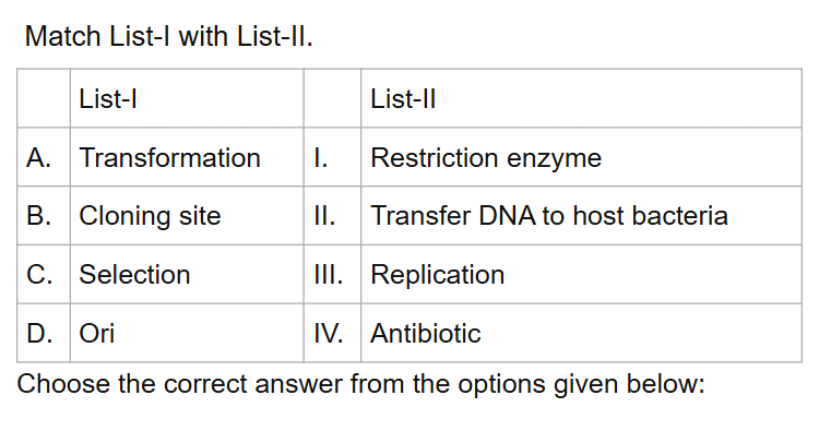 See the original RE-NEET 2026 Biology question below.