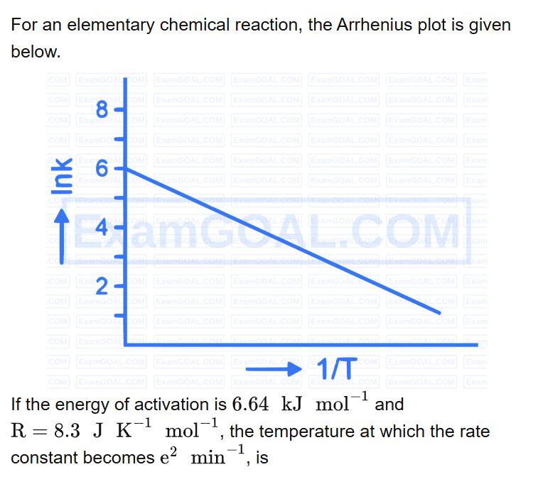 See the original RE-NEET 2026 Chemistry question below.