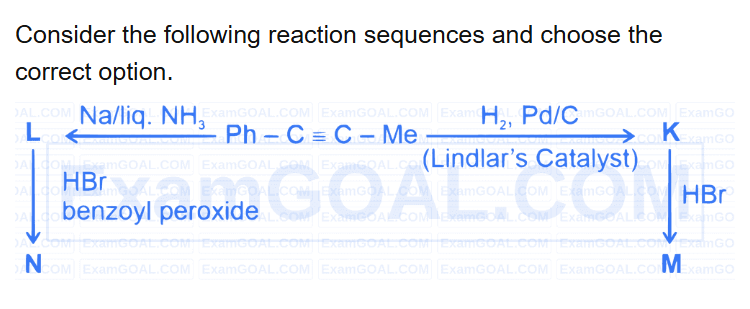 See the original RE-NEET 2026 Chemistry question below.