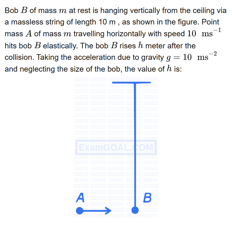 See the original RE-NEET 2026 Physics question below.