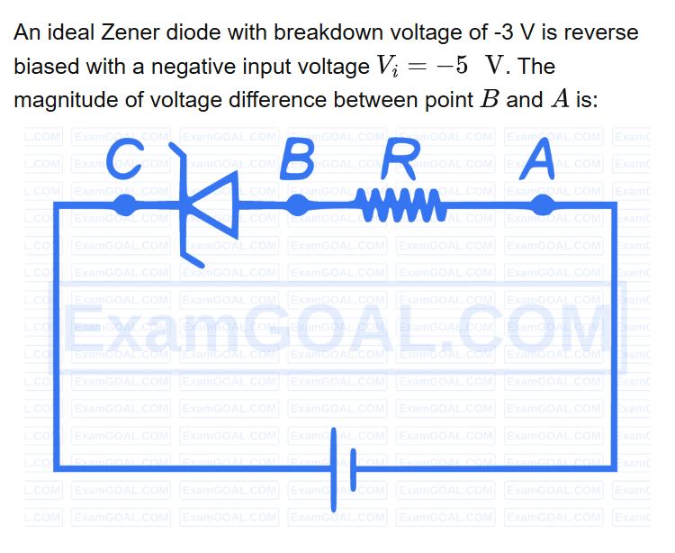 See the original RE-NEET 2026 Physics question below.