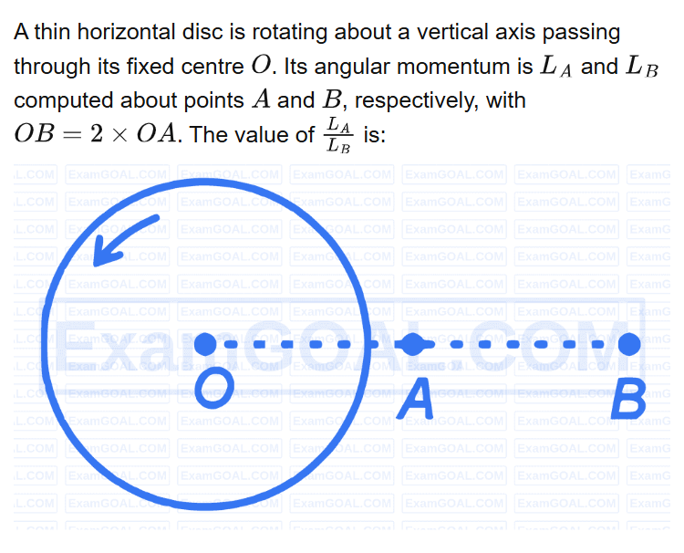 See the original RE-NEET 2026 Physics question below.