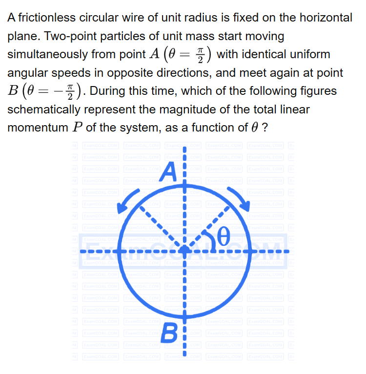 See the original RE-NEET 2026 Physics question below.