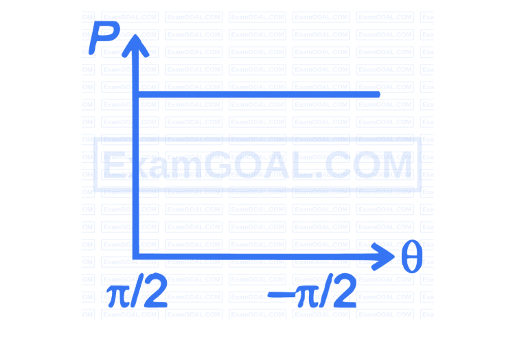 Option B
