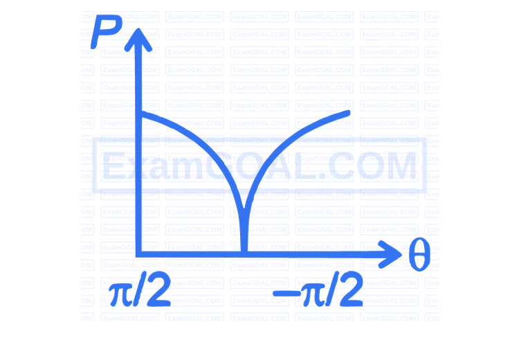 Option C