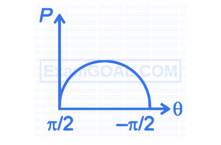 Option D