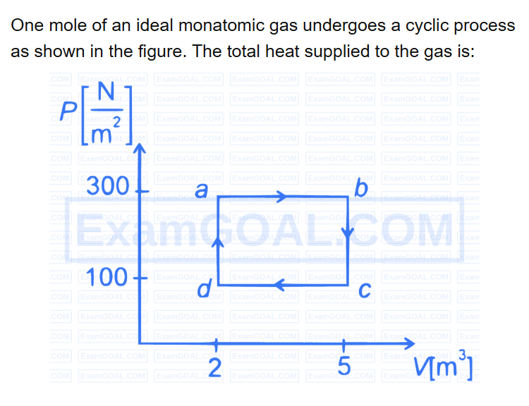 See the original RE-NEET 2026 Physics question below.